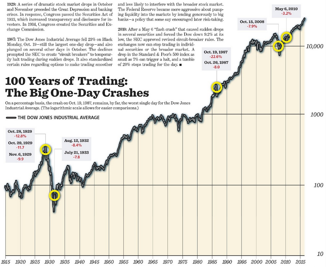 美国股市的三次“历劫” 如何改变了华尔街？(图)_手机凤凰网