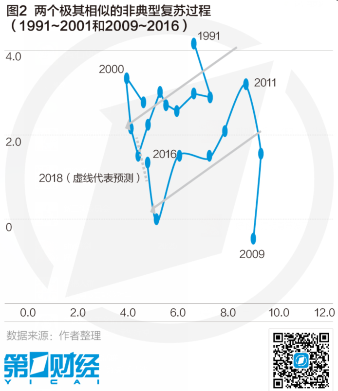 美国90年经济总量_美国gdp2020年总量(2)