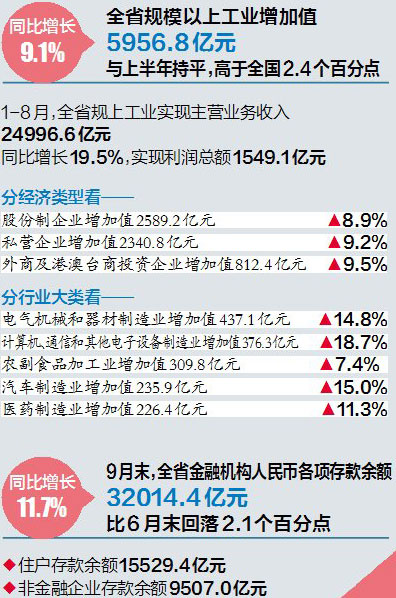 2021年三季度江西经济总量_江西2021年健康证图片