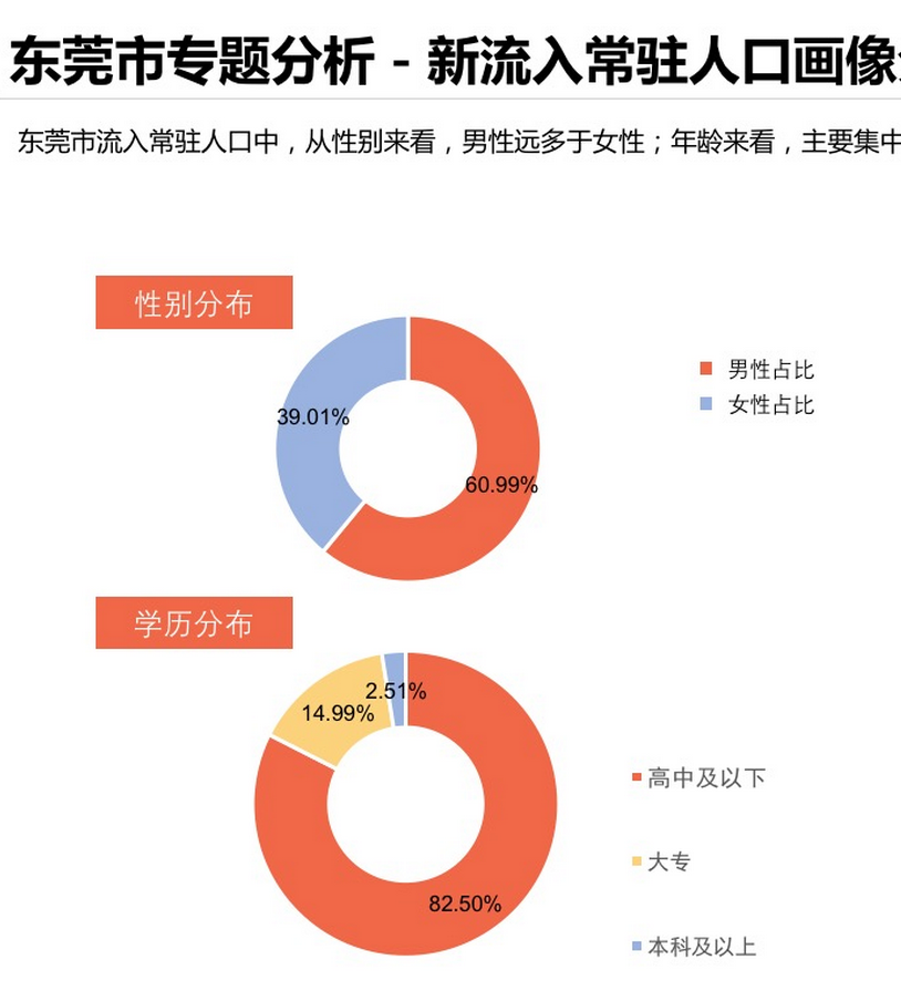 各省常驻人口排名_网抑云常驻人口图片(3)