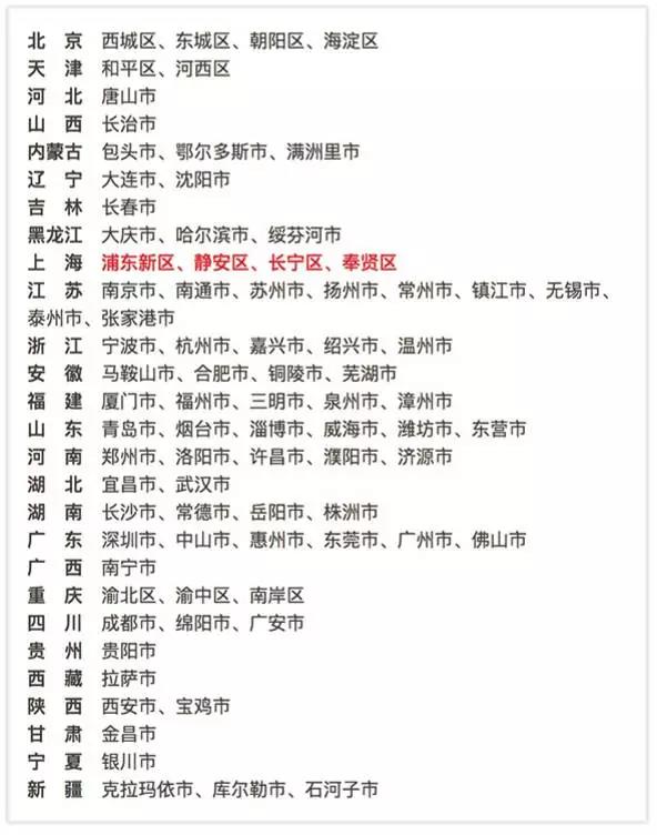 快讯！全国文明城市名单刚刚公布，上海这6个区上榜！