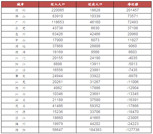 广东人口统计年鉴_中国人口统计年鉴1999(3)