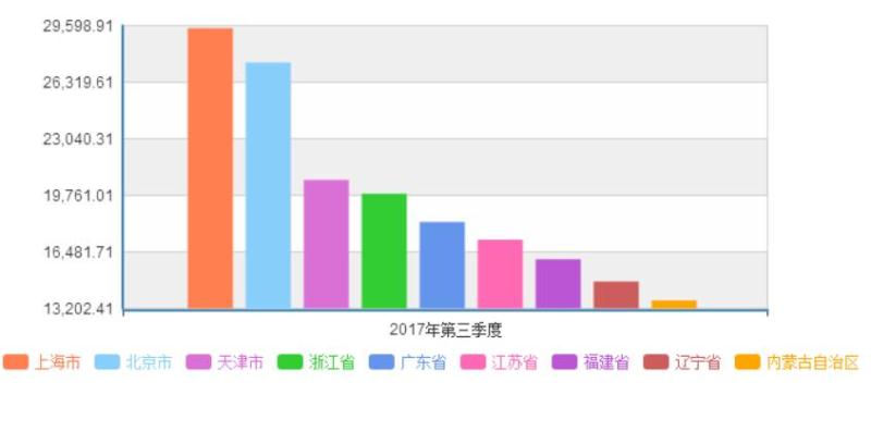 静海区人口2019人均gdp_静海区(2)