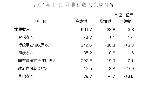 重庆GDP和税收_重庆夜景