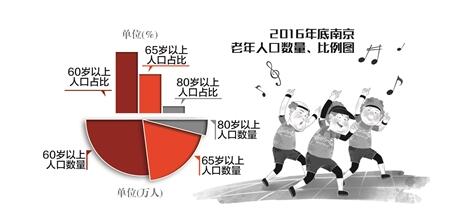 华西村人均收入_南京市人均寿命