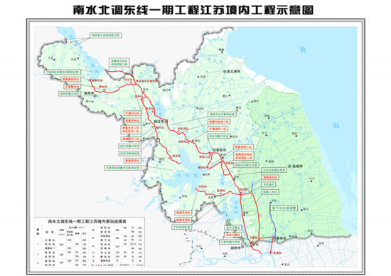南水北调工程东线运营,南水北调工程东线运营方案