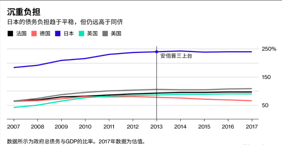 债务与gdp比率(2)