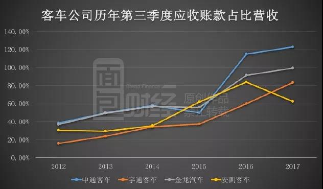 汽车行业占国内GDP多少_汽车简笔画