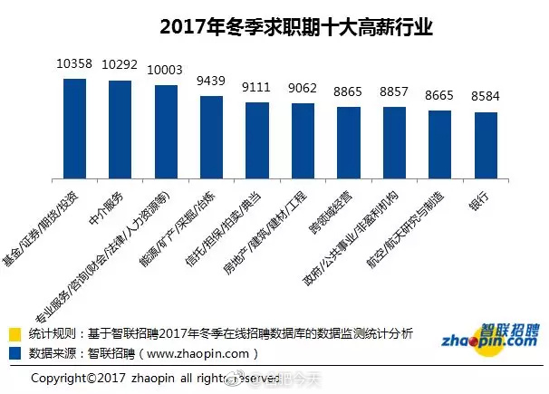 合肥人均收入2017_2017合肥八中录取