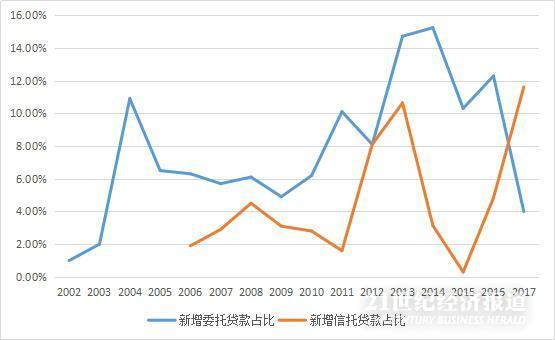 买卖股票债券行为算在GDP哪个成分_外资成功 抄底 A股了吗 去年大概亏了3600亿,目前仍面临大额浮亏