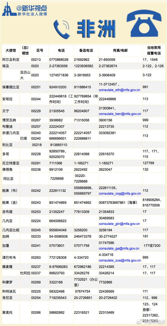 境外投诉电话怎么打 境外投诉电话怎么打