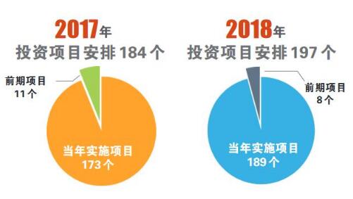 徽京gdp_中国gdp增长图