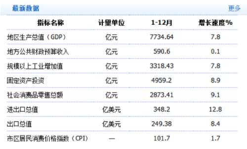 南通gdp江苏排名