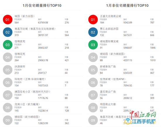 二手房网站排名_二手房(2)