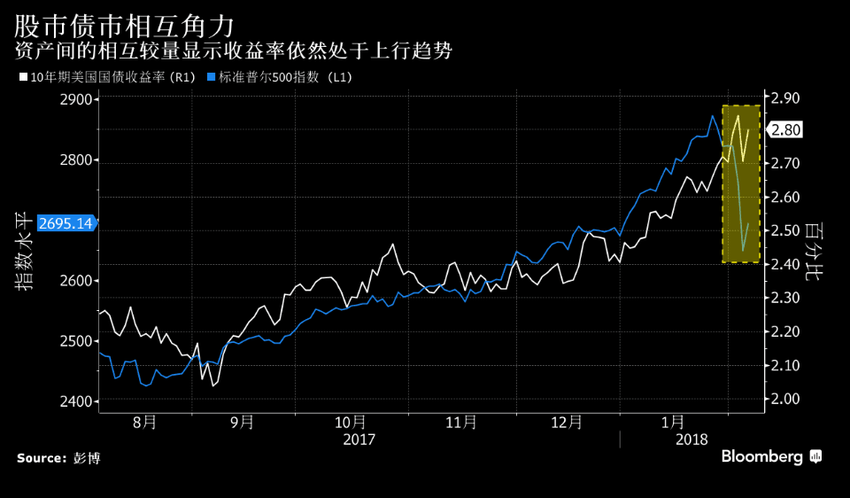 某股票收益率与GDP增长率_中国历年gdp增长率图(3)