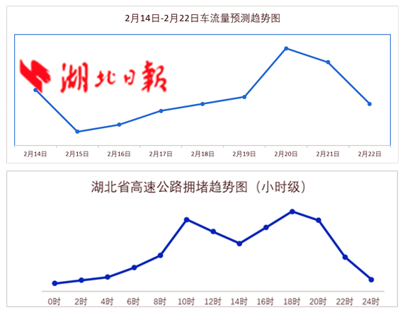 2018年湖北省高速公路春节出行指南:易拥堵区域公布(图2)