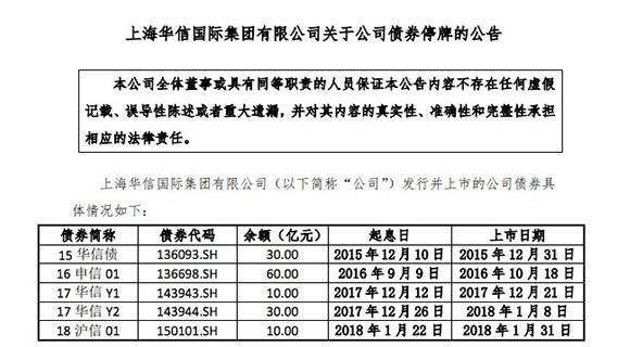 上海华信：正联系股东 债券集体停牌涉金额达140亿