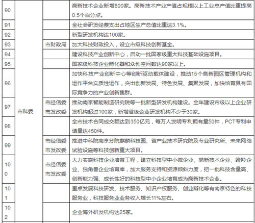 亿元gdp事故死亡率(3)