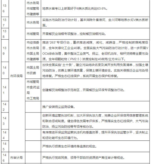 亿元gdp事故死亡率的单位是什么_白带是什么图片(3)