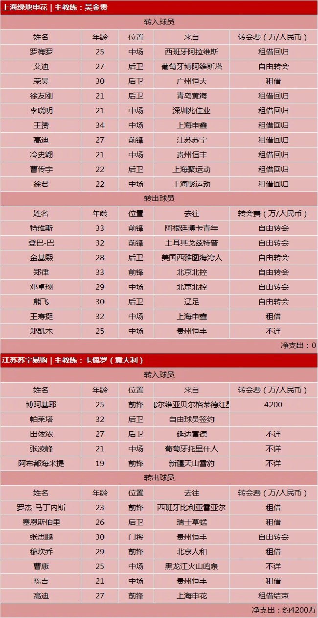 足协公示中超16队报名名单 各队外援及U23球