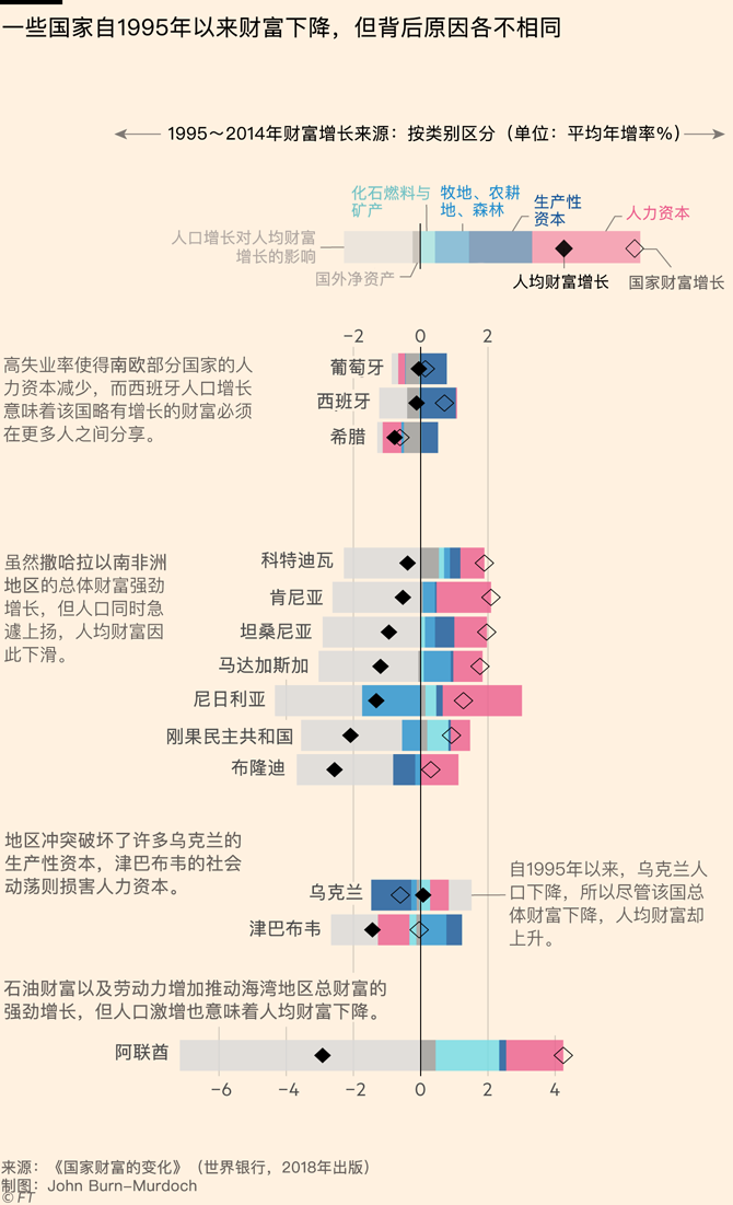 希腊人均收入_干货——希腊购房移民热潮中,别盲目跟风！避免被坑！