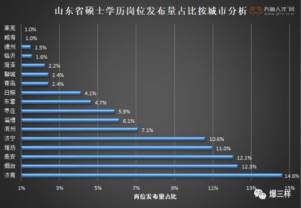 硕士占人口_清华大学公布毕业生出国比例 听听不出国的理由