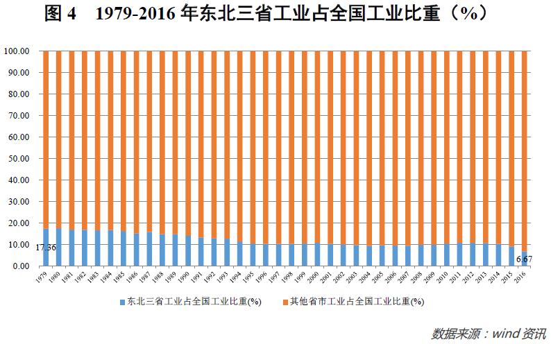 黑吉辽人口出生率_中国人口出生率曲线图