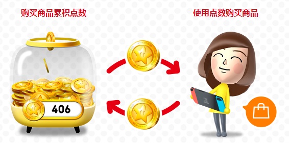 任天堂黄金点数全新功能上线 每1点兑换1美分