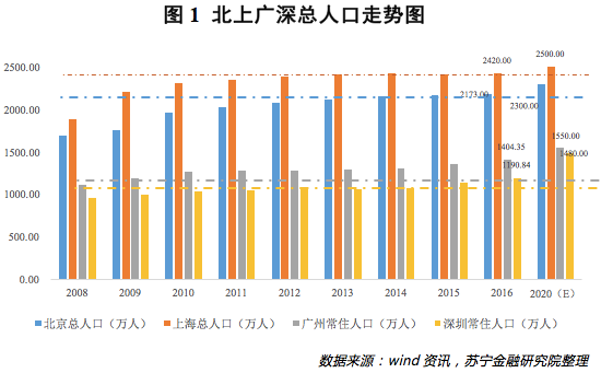 目前城市人口_专题 当前中国城市人口新格局探析 下 从人口迁徙视角看城市前(2)