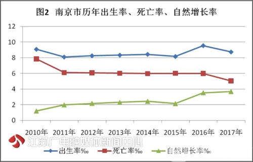 南京的人口数量_江苏省公务员考试报名接近尾声,超10万人拿到 入场券 253个职