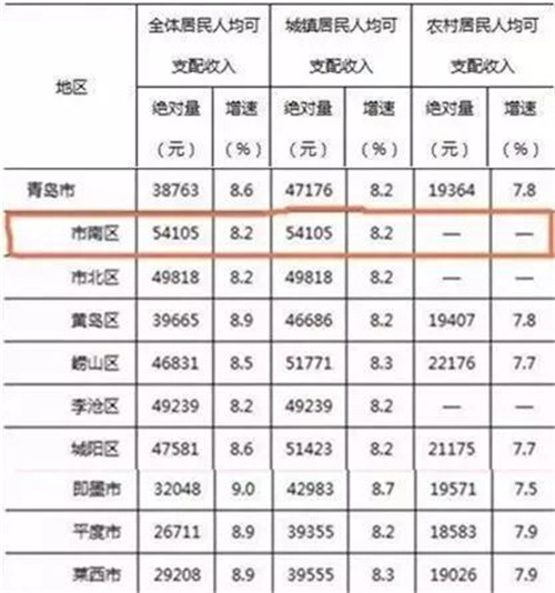 华西村人均收入_平度人均收入