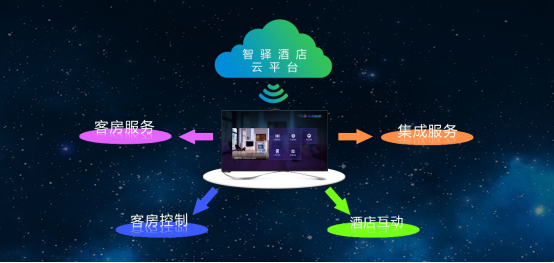 智驿信息:打造智慧生态酒店 提升用户服务体验