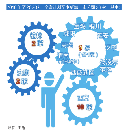 企业运营辅导,企业运营辅导协议