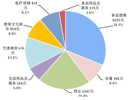 现金收入支出明细表_51TalkQ2财报现金收入主要来自K12非一线城市贡献大(2)