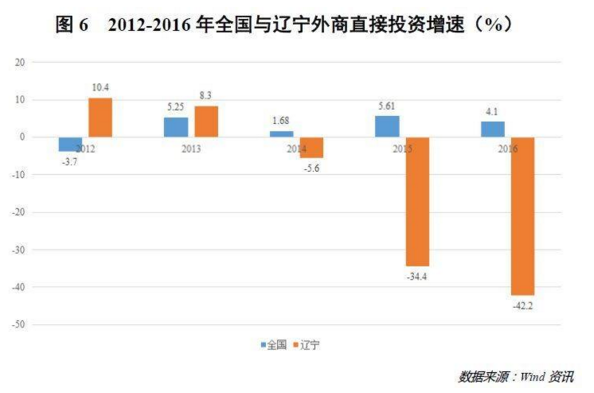 总共几次人口普查_我省第六次全国人口普查主要数据公布,十年共增加三百多万(2)