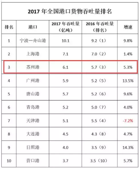 苏州gdp结构图_苏州园林结构图(2)