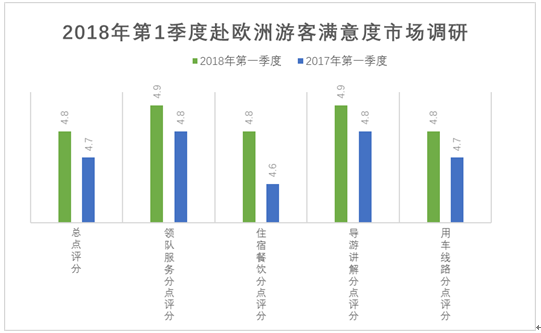 中欧旅游年四大利好 2018一季度欧洲游趋势报