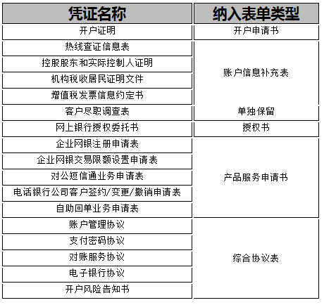 恒丰银行上海分行开户表单大瘦身