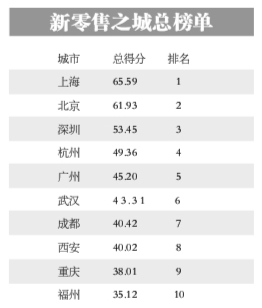 武汉原人口_武汉人口密集图(3)