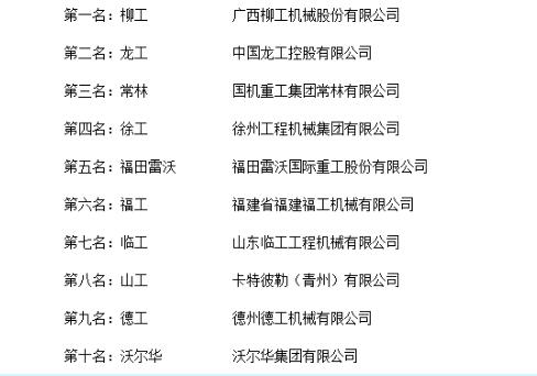 装载机品牌排行_临工装载机蝉联品牌排行榜榜首