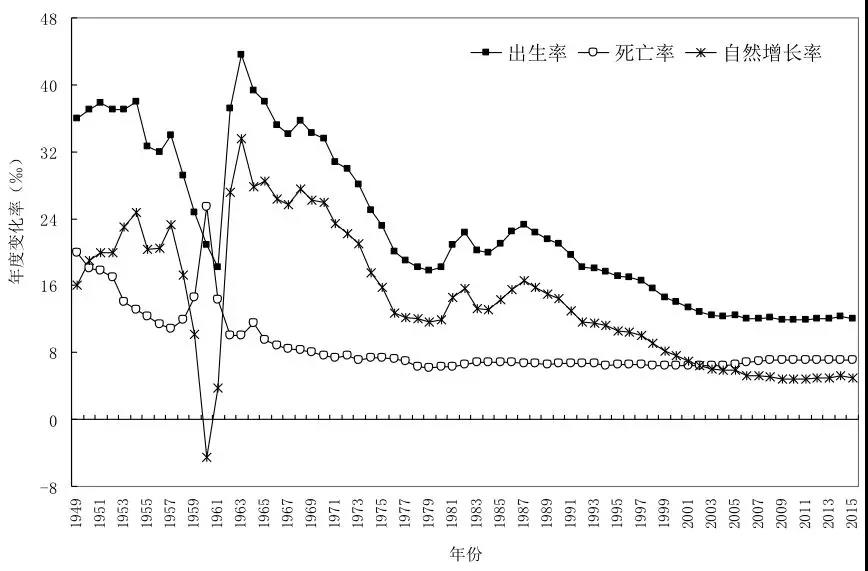 海南省人口出生率_徐州市人口数及出生率