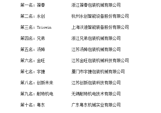 2018年度中国包装机十大品牌总评榜”荣耀揭晓_手机凤凰网