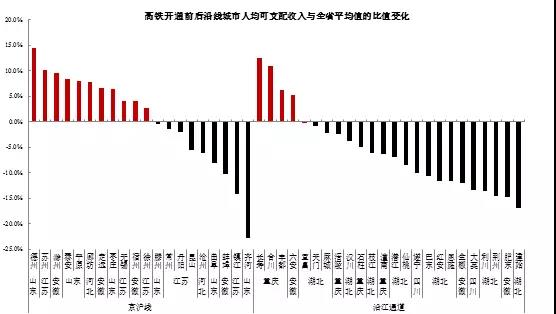 GDP指标及意义(3)