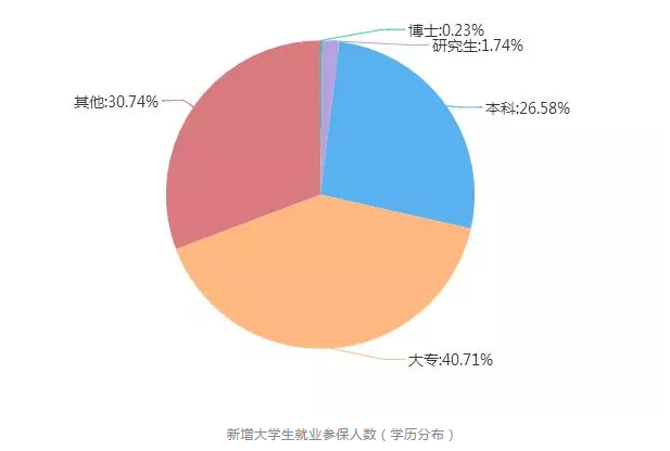 广州人口学历结构_广州各区人口图