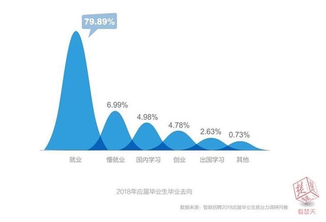 95后大学毕业生就业意愿如何？首选仍是国企(图1)