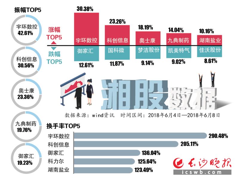 宇环数控上周接棒上涨 宁德时代昨上市抢风头