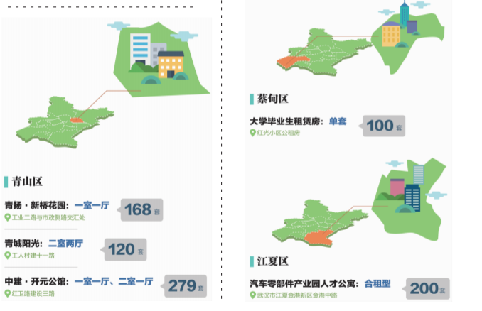武汉15个区(含开发区)大学生租赁房地图