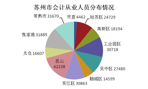 苏州财务招聘_苏州招聘网业务发展专员招聘网公布(3)