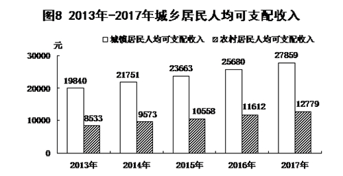 保定GDP人均Gdp_保定离 政治副中心 有多远(2)