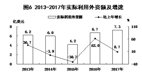 保定市gdp如何_保定市地图